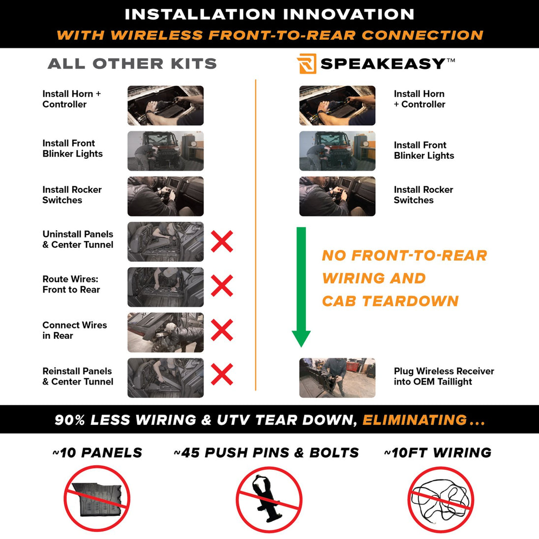 RAVEK - Turn Signal Kit – GEN3 Speakeasy™ - Rocker - 20202404