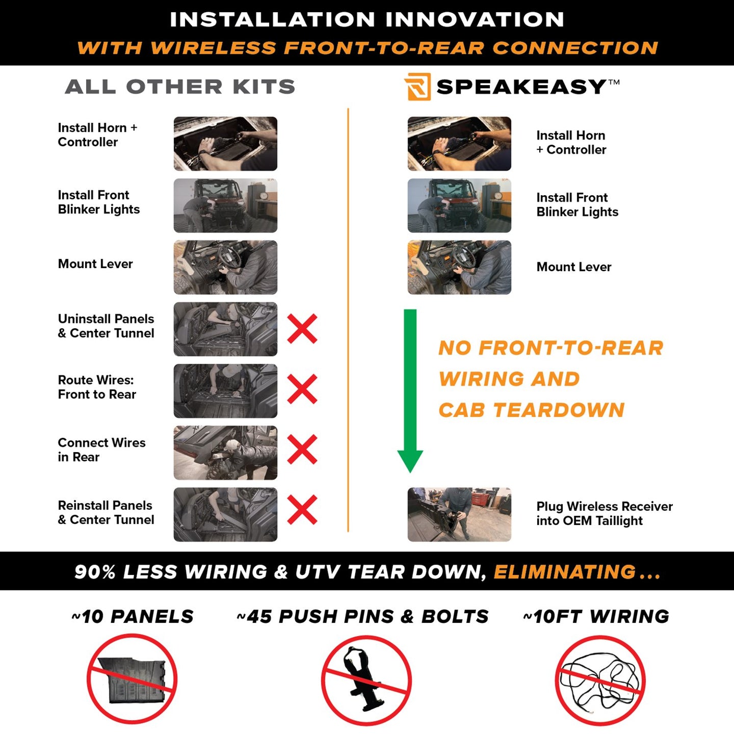RAVEK - Turn Signal Kit – GEN3 Speakeasy™ - Lever - 20202393