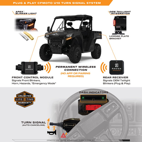 RAVEK - Turn Signal Kit – GEN3 Speakeasy™ - Lever - 20202407