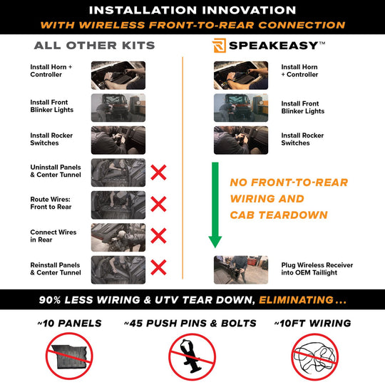RAVEK - Turn Signal Kit – GEN3 Speakeasy™ - Rocker - 20202402